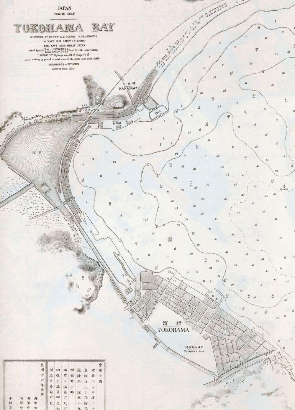Mapa Yokohami luku